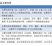 中国轨道车辆车轮的销量为158万件，约占世界总消费量的24%