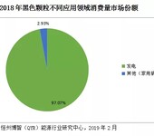 2019全球与中国市场黑色颗粒深度研究报告