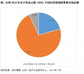 电子纸显示器（EPD）市场专项调研与动向分析报告