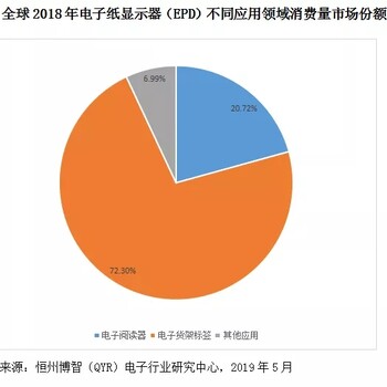 电子纸显示器（EPD）市场专项调研与动向分析报告