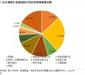 精密行星减速机行业发展监测分析与市场前景预测报告