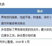 全球与中国耐腐蚀磁力泵竞争分析与发展规划调研报告