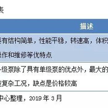 全球与中国耐腐蚀磁力泵竞争分析与发展规划调研报告