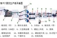 塑料清洗设备