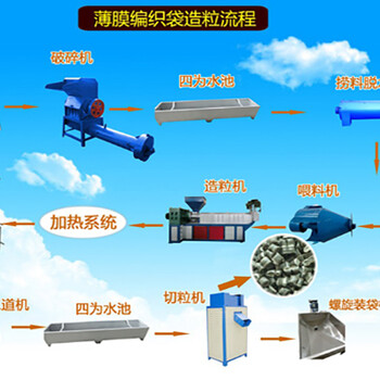 用废塑料加工的塑料颗粒好销售吗