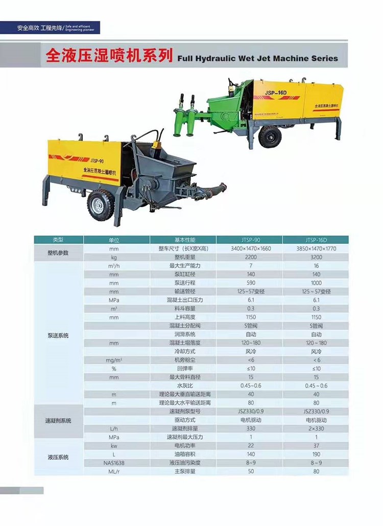 低回弹率混凝土湿喷机/全自动液压湿喷机市场报价