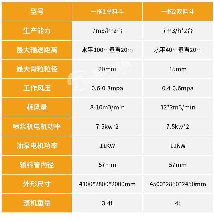 广东汕头自动上料干喷机自动上料喷浆机组