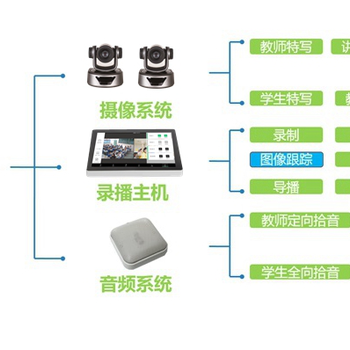 超清4K演播室慕课微课室制作系统