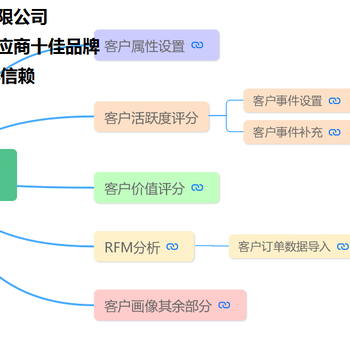 呼叫中心-全媒体呼叫中心系统-制造业呼叫中心解决方案-客户画像-大数据分析决策