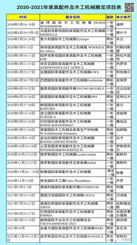 2020年美国亚特兰大国际家具配件及木工机械展