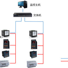 电力智能监控仪表液晶显示厂家价格图片