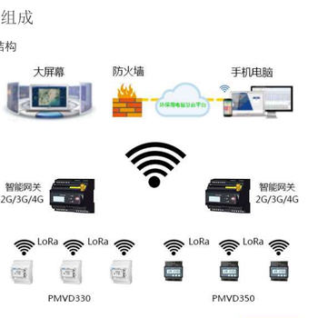 环保用电智慧解决方案