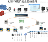 金属非金属矿山安全监控系统