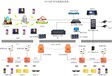 矿用wifi无线通信系统