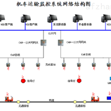 煤礦信集閉-煤礦機(jī)車運(yùn)輸監(jiān)控系統(tǒng)