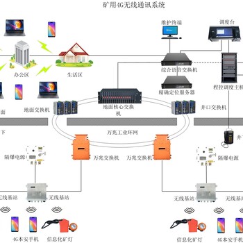 煤矿无线通信系统-矿山无线通讯系统