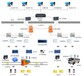 矿用机车运输监控系统
