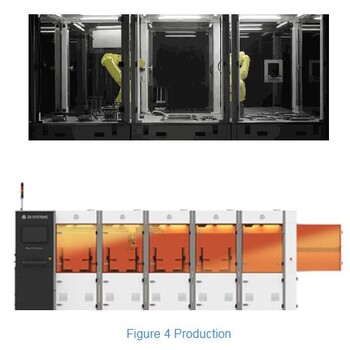 工厂3d打印平台Figure4系列3dsystems