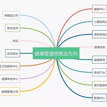 健康管理师双12活动在线报名