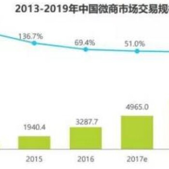 微商選擇色么產(chǎn)品火爆，好賣的蓓趣紙尿褲產(chǎn)品
