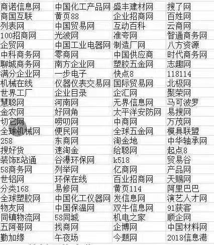 黄页88收录好的软件