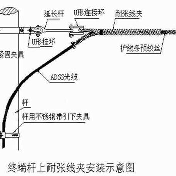 300/40导线用预绞丝安全备份线夹的型号图片电力金具生产厂家