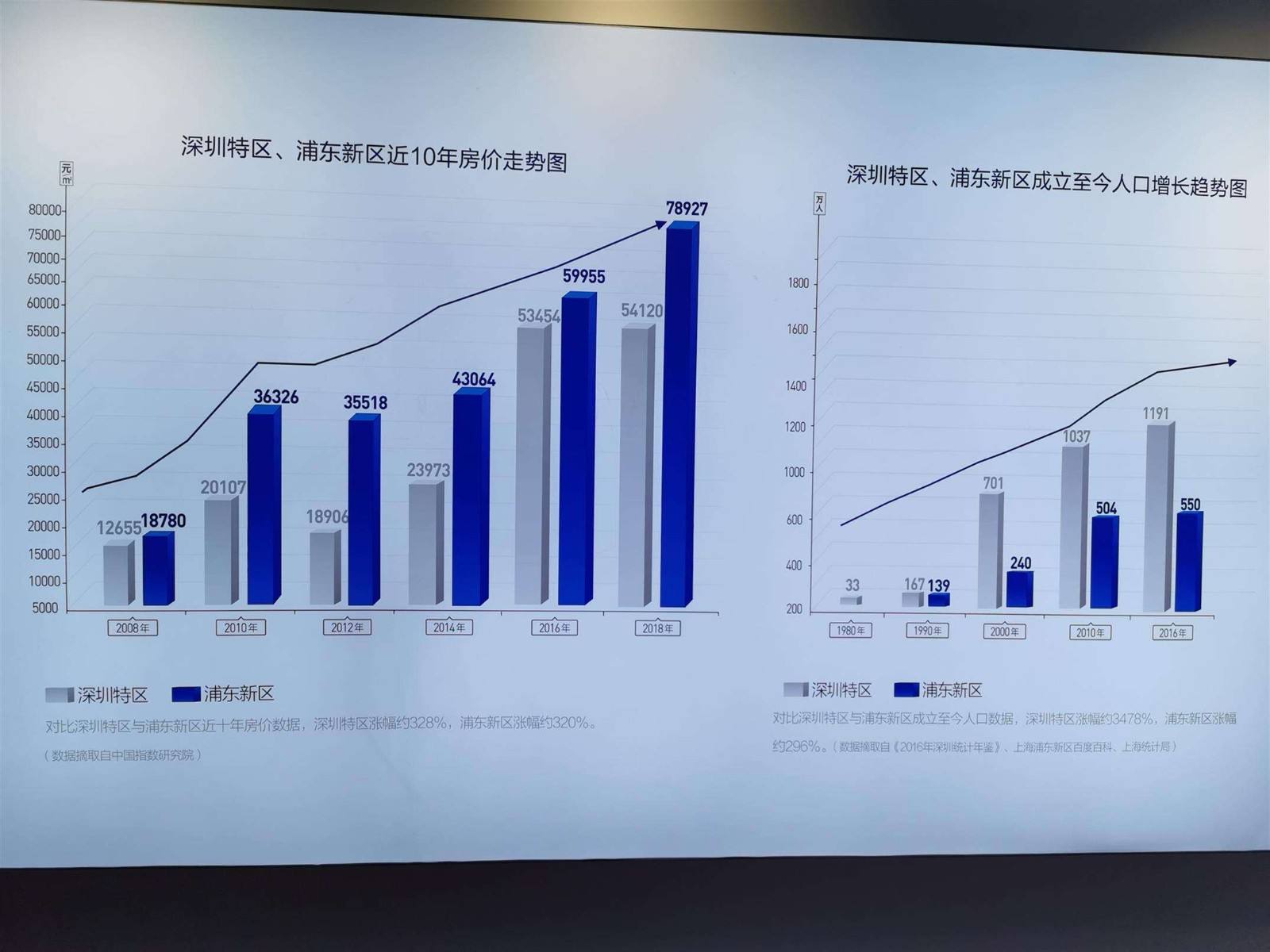 白沟房产推荐投资项目详情介绍