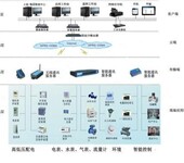 Al2000公共建筑能耗管理系统厂家供应技术支持