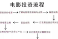 老伯发现银行存钱赚利还不如投姿电影来的快