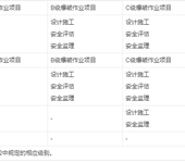 工业炸药北京爆破公司