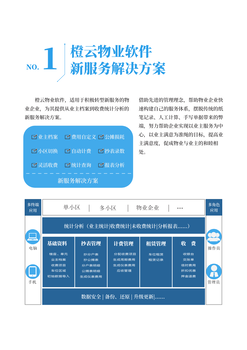 橙云收费软件,淄博小区物业管理软件满足小区物业的需要