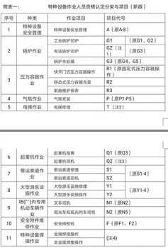 质监局锅炉司炉工证全国报考，锅炉证报名入口