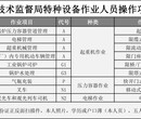 快速流动式起重机司机证Q2汽车吊操作证报名入口