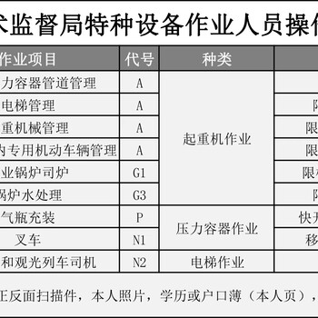 2020年武汉天车证快速，桥门式起重机司机证报名入口