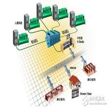 工业自动化控制系统设计、程序编写图片