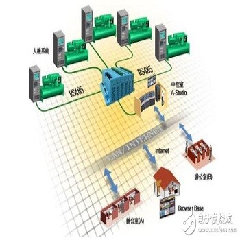 工业智能控制网络