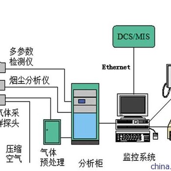 砖厂脱硫塔烟气排放在线监测系统西安博纯全国供应