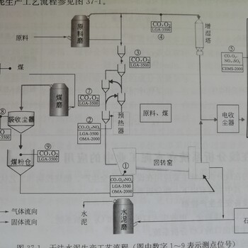 常温低温水泥旋窑气体分析仪系统