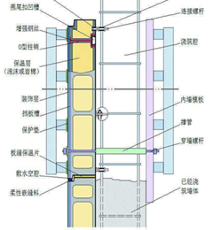 外墙保温结构一体化设备无需二次施工