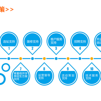 人工智能而开发出的自适应学习系统的革命性就在于，为学生提供个性化教育。