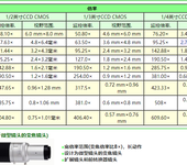 日本SUGITOH杉藤微型变焦显微镜STC-MC152USB