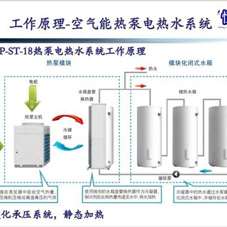 供应空气能模块承压热水机水箱组合承压水箱定制图片2