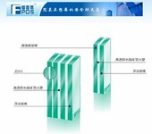 北京乙级防火玻璃幕墙系统