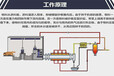 专业技术分析怎样的操作会使褐煤烘干机工作效率