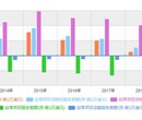 巴音郭楞市场分析：2020-2026年网络在线英语培训行业市场监测及发展战略预测报告