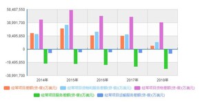 保定行业报告：2020-2025年中国型钢材行业市场运行及投资前景预测报告图片0