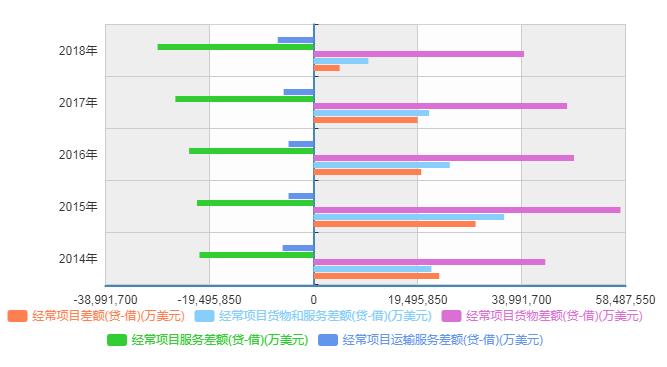 新疆市场调研：2020-2026年铬酸铯投资前景报告