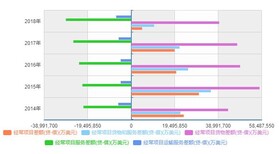 呼伦贝尔市场调研：2020-2025年中国球扁钢行业市场运行及投资前景预测报告图片2