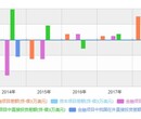 扬州报告咨询：2020-2025年中国硬线产品行业市场运行及投资前景预测报告