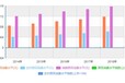 保山研究报告：2020-2026年电信需求潜力投资前景报告